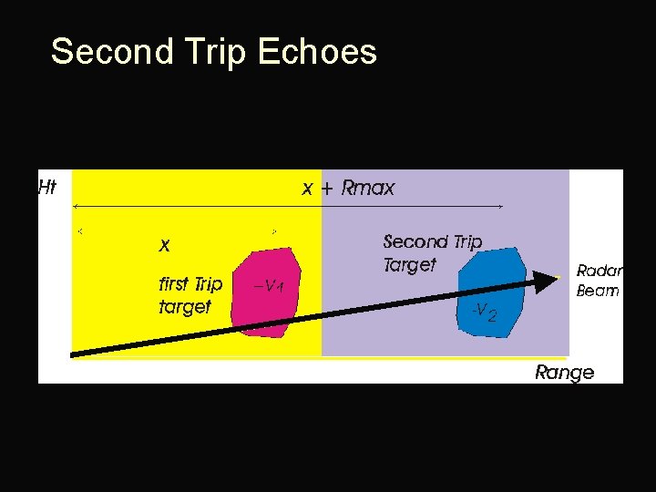 Second Trip Echoes 