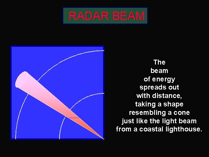 RADAR BEAM The beam of energy spreads out with distance, taking a shape resembling