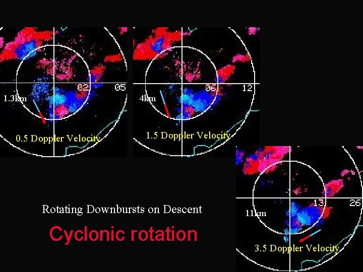 1. 3 km 4 km 0. 5 Doppler Velocity 1. 5 Doppler Velocity Rotating