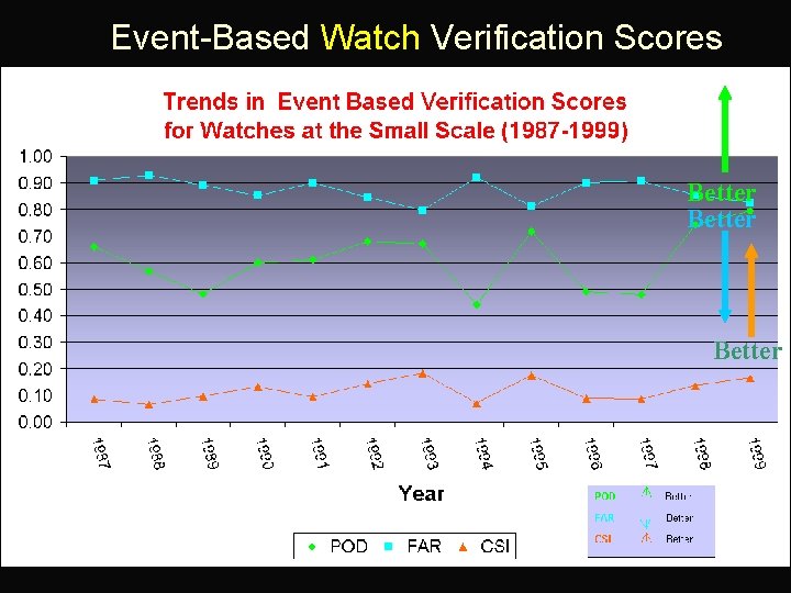 Event-Based Watch Verification Scores Better 