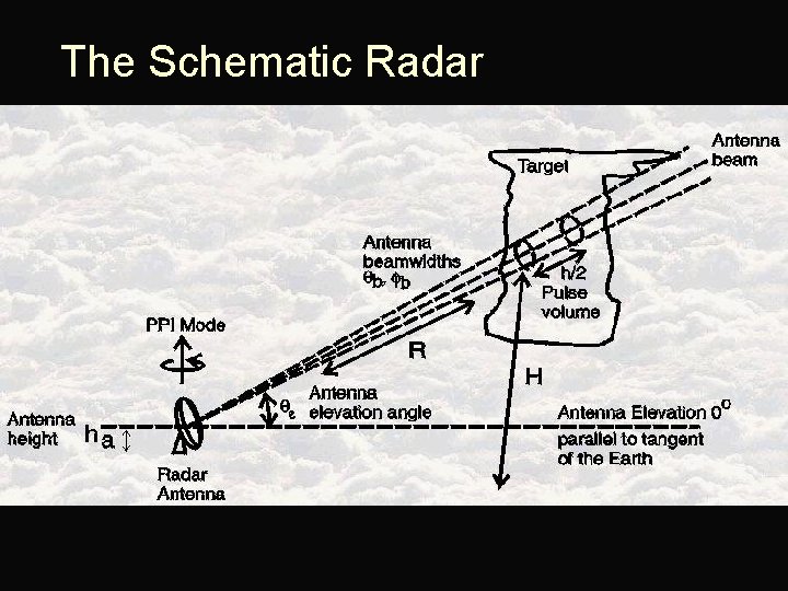 The Schematic Radar 
