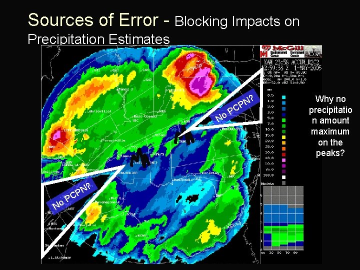 Sources of Error - Blocking Impacts on Precipitation Estimates ? N CP P o