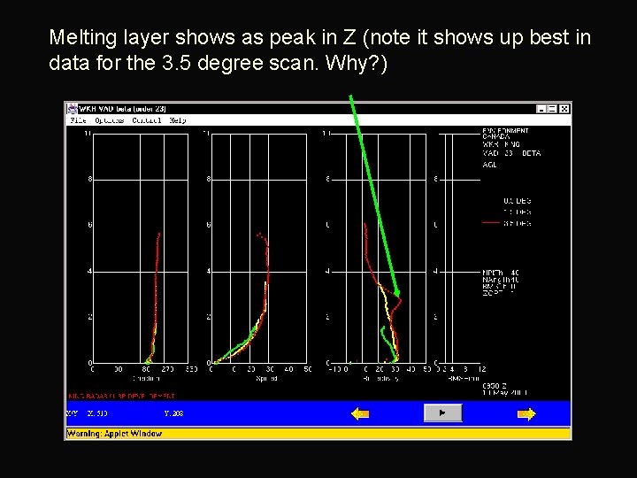 Melting layer shows as peak in Z (note it shows up best in data