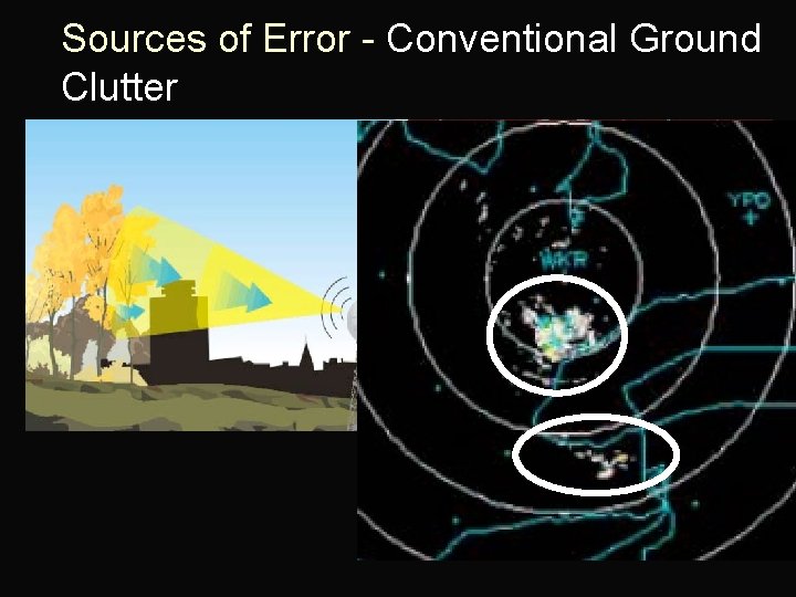 Sources of Error - Conventional Ground Clutter 