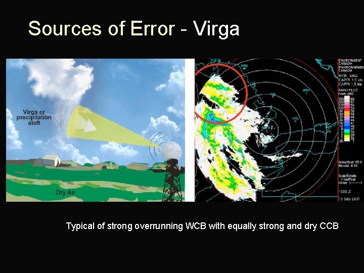 Sources of Error - Virga Typical of strong overrunning WCB with equally strong and