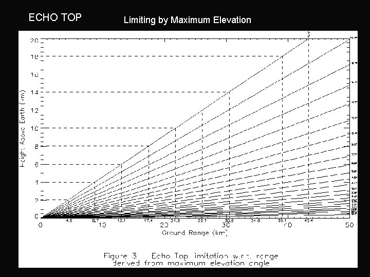 ECHO TOP Limiting by Maximum Elevation 68 