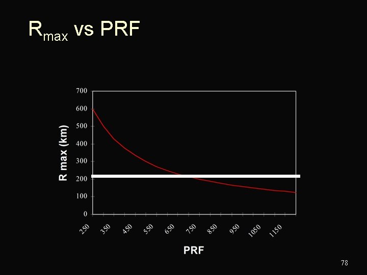 Rmax vs PRF 78 