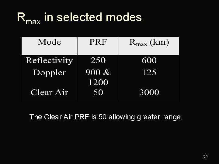 Rmax in selected modes The Clear Air PRF is 50 allowing greater range. 79