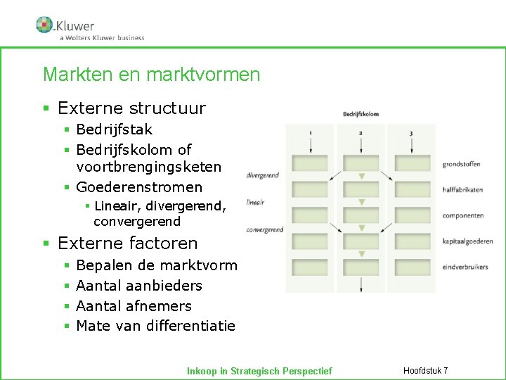 Markten en marktvormen § Externe structuur § Bedrijfstak § Bedrijfskolom of voortbrengingsketen § Goederenstromen