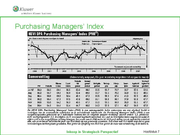 Purchasing Managers’ Index Inkoop in Strategisch Perspectief Hoofdstuk 7 