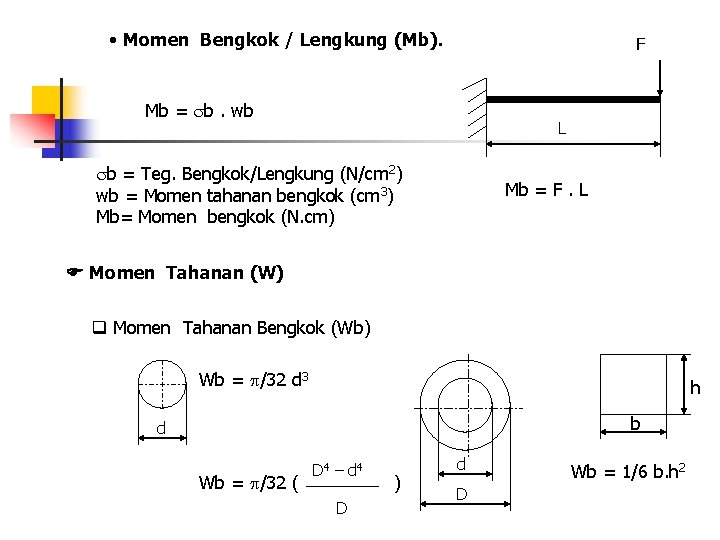  • Momen Bengkok / Lengkung (Mb). F Mb = b. wb L b