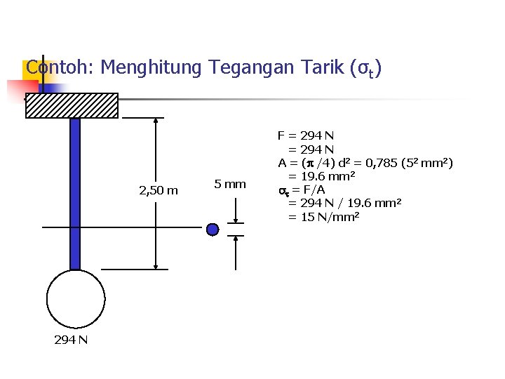 Contoh: Menghitung Tegangan Tarik (σt) 2, 50 m 294 N 5 mm F =