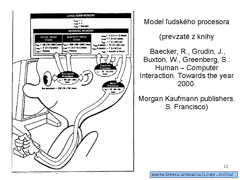 Model ľudského procesora (prevzaté z knihy Baecker, R. , Grudin, J. , Buxton, W.