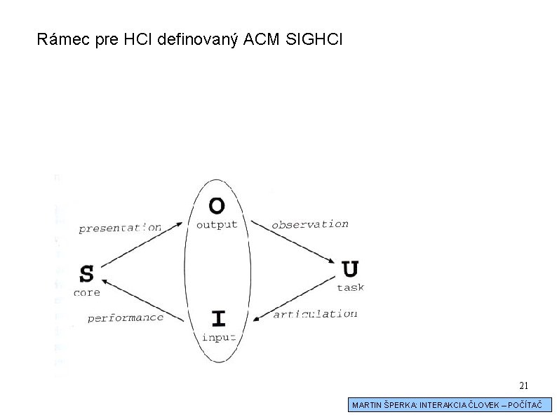 Rámec pre HCI definovaný ACM SIGHCI 21 MARTIN ŠPERKA: INTERAKCIA ČLOVEK – POČÍTAČ 