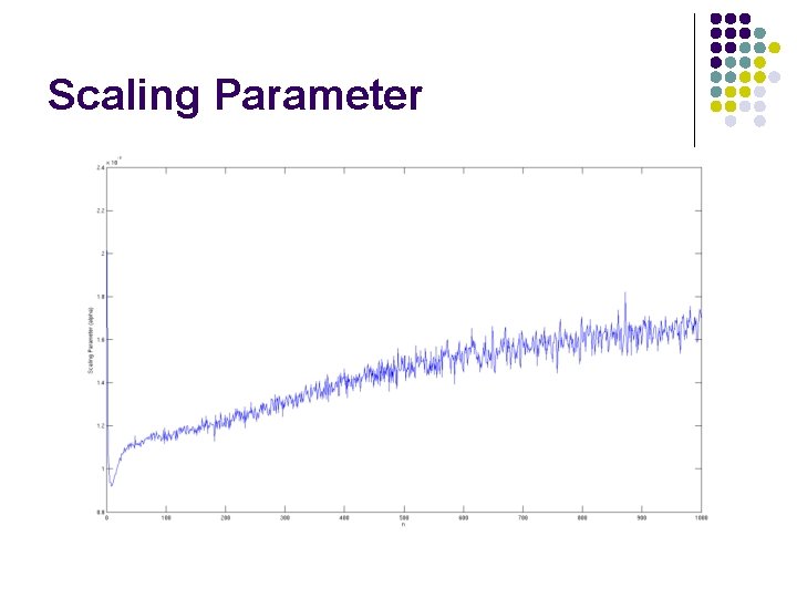 Scaling Parameter 