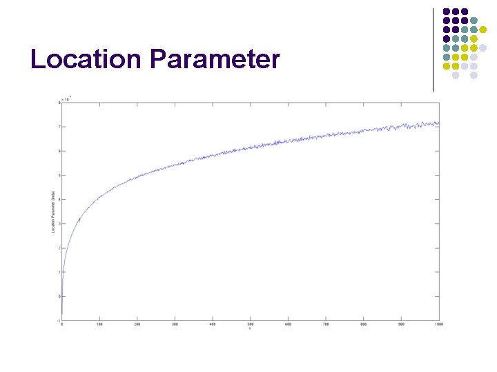Location Parameter 