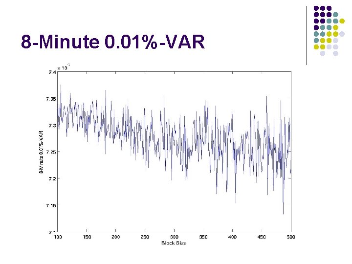 8 -Minute 0. 01%-VAR 