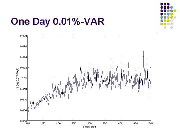 One Day 0. 01%-VAR 