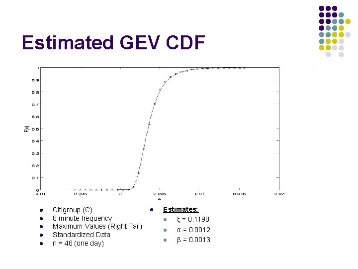 Estimated GEV CDF l l l Citigroup (C) 8 minute frequency Maximum Values (Right