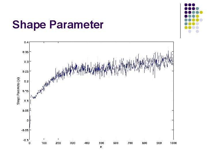 Shape Parameter 