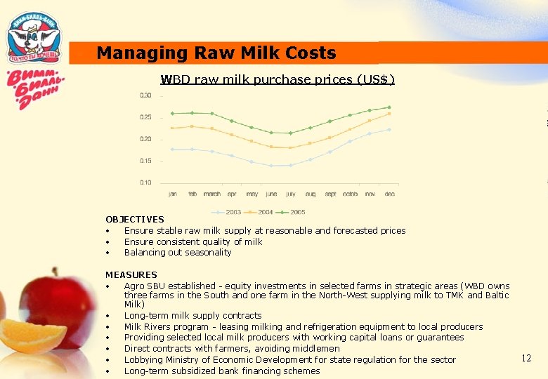 Managing Raw Milk Costs WBD raw milk purchase prices (US$) OBJECTIVES • Ensure stable