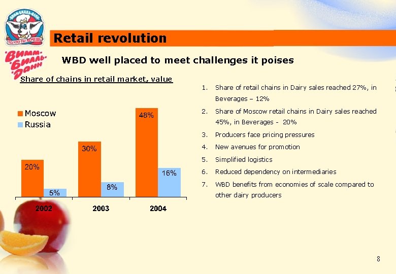 Retail revolution WBD well placed to meet challenges it poises Share of chains in