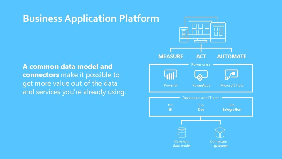 Business Application Platform MEASURE A common data model and connectors make it possible to