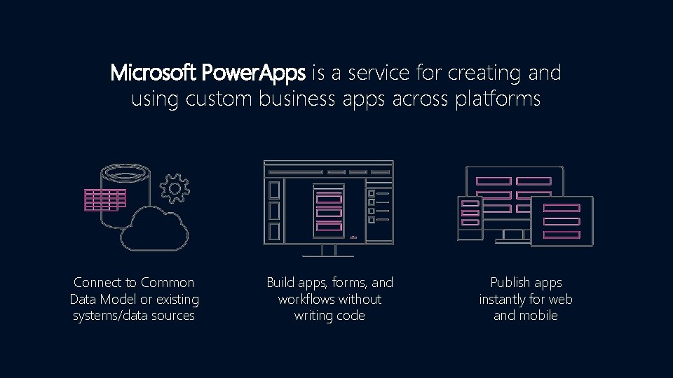Microsoft Power. Apps is a service for creating and using custom business apps across
