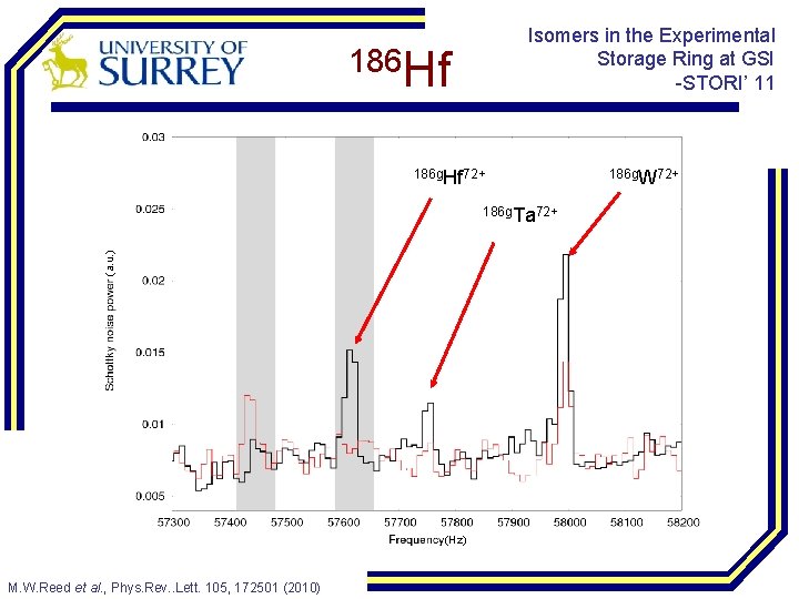 Isomers in the Experimental Storage Ring at GSI -STORI’ 11 186 Hf 186 g.