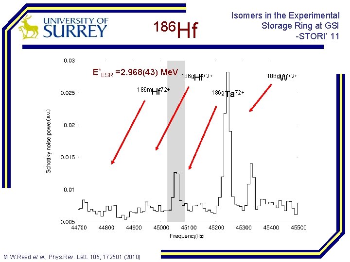 Isomers in the Experimental Storage Ring at GSI -STORI’ 11 186 Hf E*ESR =2.