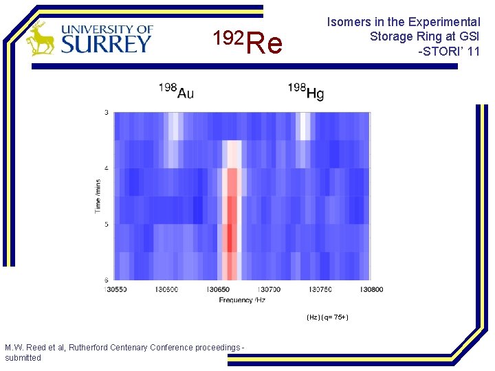 192 Re Isomers in the Experimental Storage Ring at GSI -STORI’ 11 (Hz) (q=