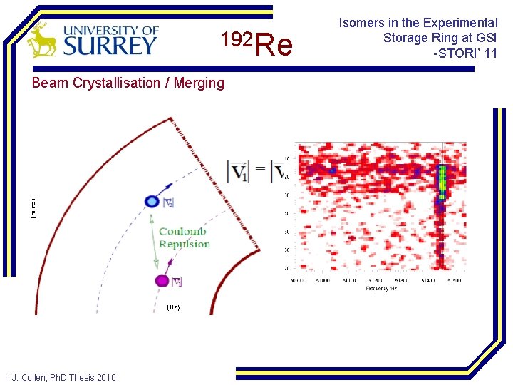 192 Re (mins) Beam Crystallisation / Merging (Hz) I. J. Cullen, Ph. D Thesis