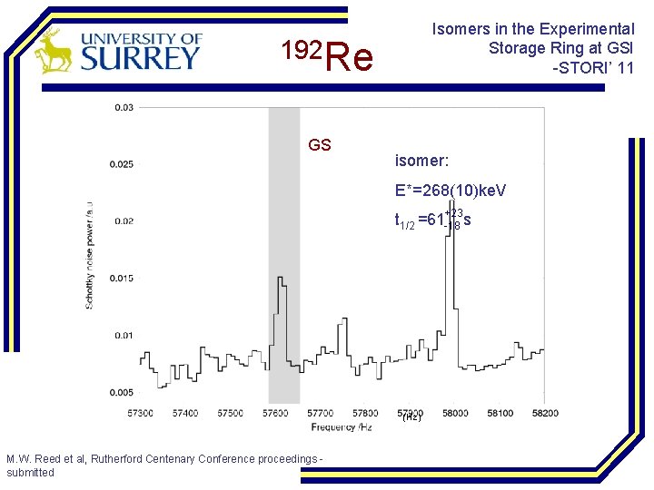 Isomers in the Experimental Storage Ring at GSI -STORI’ 11 192 Re GS isomer: