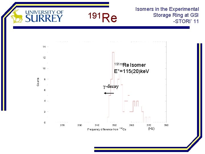 191 Re Isomers in the Experimental Storage Ring at GSI -STORI’ 11 191 m.