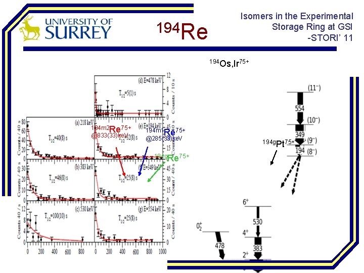 194 Re Isomers in the Experimental Storage Ring at GSI -STORI’ 11 194 Os,