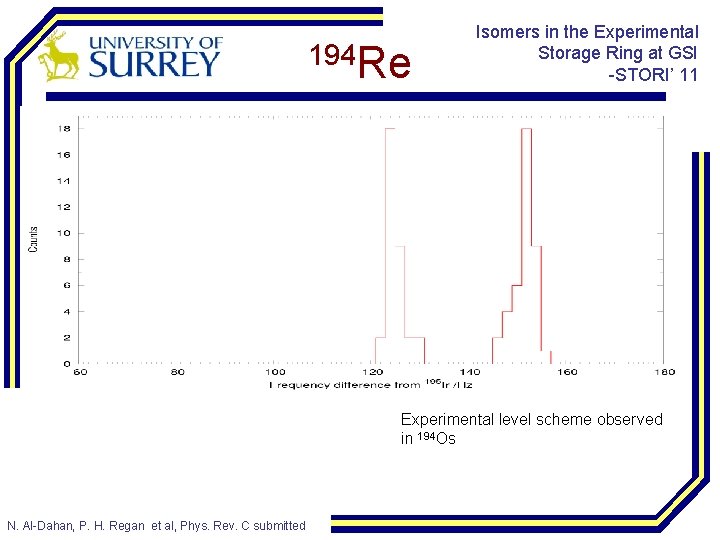 194 Re Isomers in the Experimental Storage Ring at GSI -STORI’ 11 Experimental level