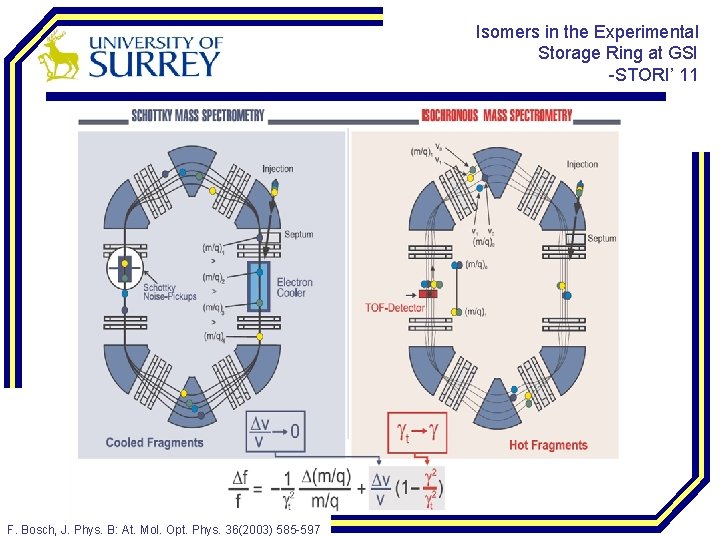 Isomers in the Experimental Storage Ring at GSI -STORI’ 11 F. Bosch, J. Phys.