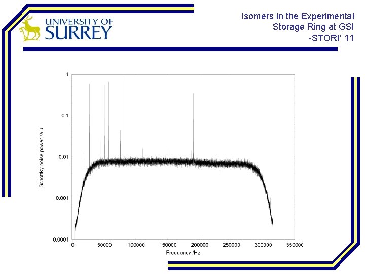Isomers in the Experimental Storage Ring at GSI -STORI’ 11 