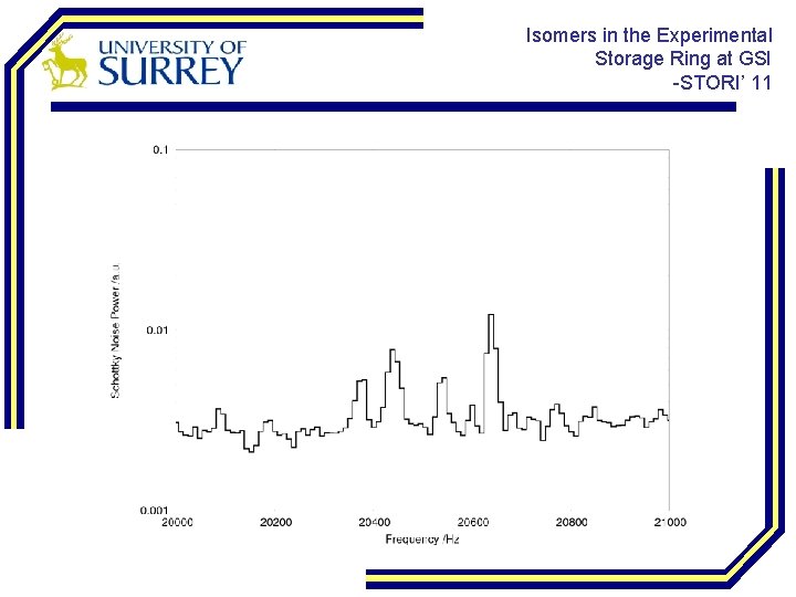 Isomers in the Experimental Storage Ring at GSI -STORI’ 11 
