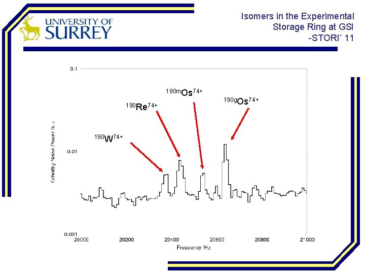 Isomers in the Experimental Storage Ring at GSI -STORI’ 11 190 m. Os 74+