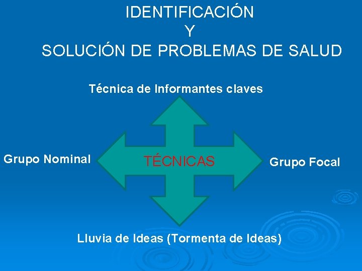 IDENTIFICACIÓN Y SOLUCIÓN DE PROBLEMAS DE SALUD Técnica de Informantes claves Grupo Nominal TÉCNICAS
