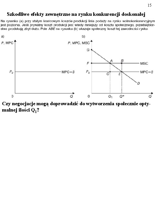 15 Szkodliwe efekty zewnętrzne na rynku konkurencji doskonałej Czy negocjacje mogą doprowadzić do wytworzenia