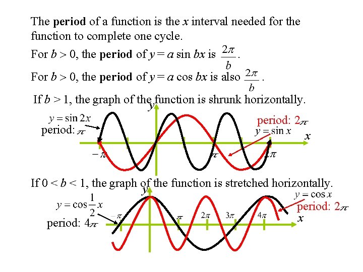 The period of a function is the x interval needed for the function to