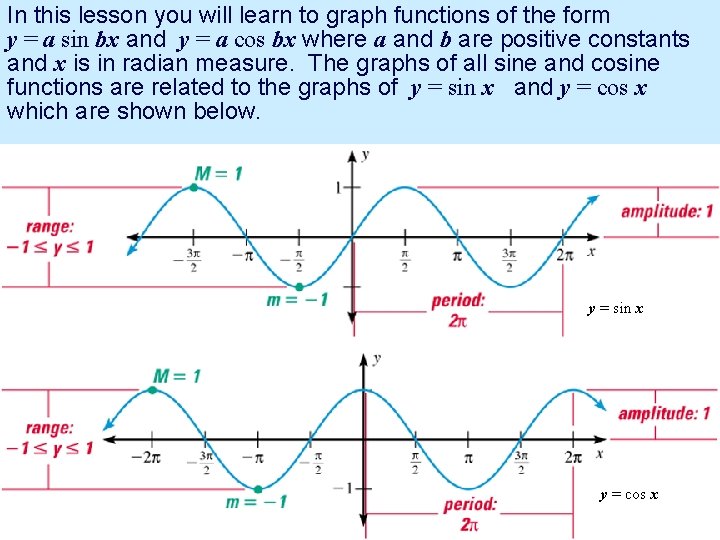In this lesson you will learn to graph functions of the form y =