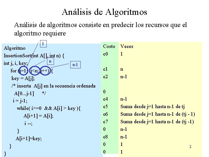 Análisis de Algoritmos Análisis de algoritmos consiste en predecir los recursos que el algoritmo