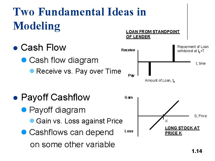 Two Fundamental Ideas in Modeling LOAN FROM STANDPOINT OF LENDER l Cash Flow Repayment