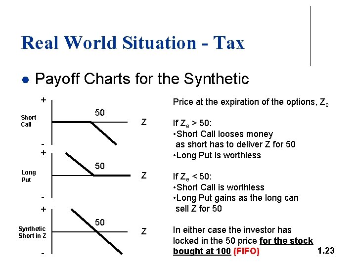 Real World Situation - Tax l Payoff Charts for the Synthetic + 50 Short