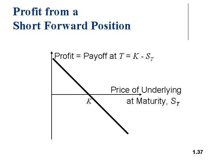 Profit from a Short Forward Position Profit = Payoff at T = K -