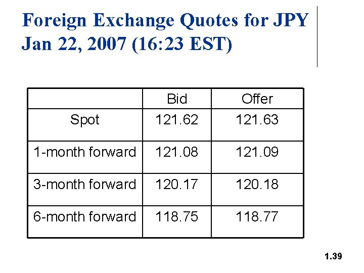 Foreign Exchange Quotes for JPY Jan 22, 2007 (16: 23 EST) Spot Bid 121.