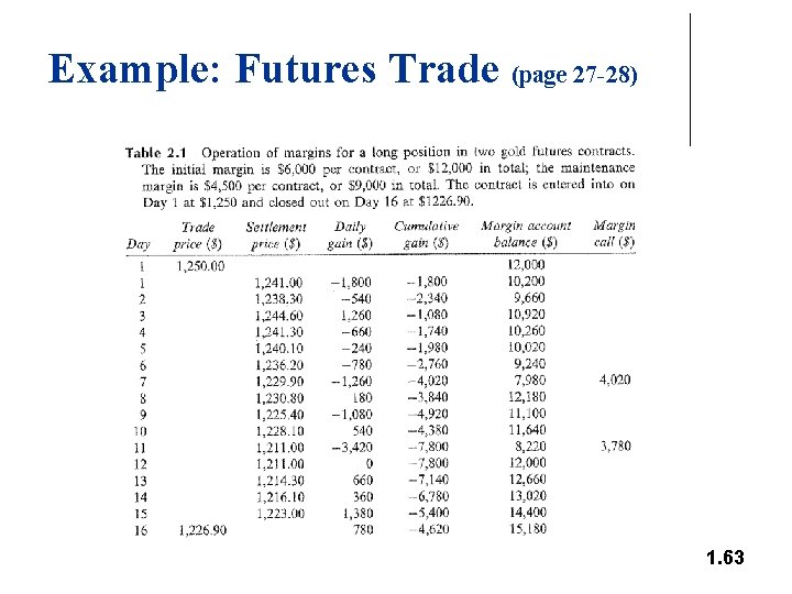 Example: Futures Trade (page 27 -28) 1. 63 